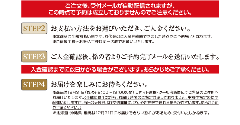 メールでご注文後
